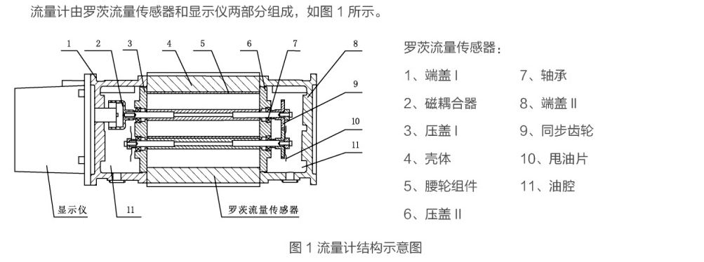 羅茨結(jié)構(gòu)圖.JPG 羅茨結(jié)構(gòu)圖.JPG