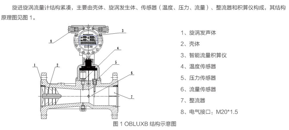 旋進(jìn)旋渦結(jié)構(gòu)圖.JPG 旋進(jìn)旋渦結(jié)構(gòu)圖.JPG
